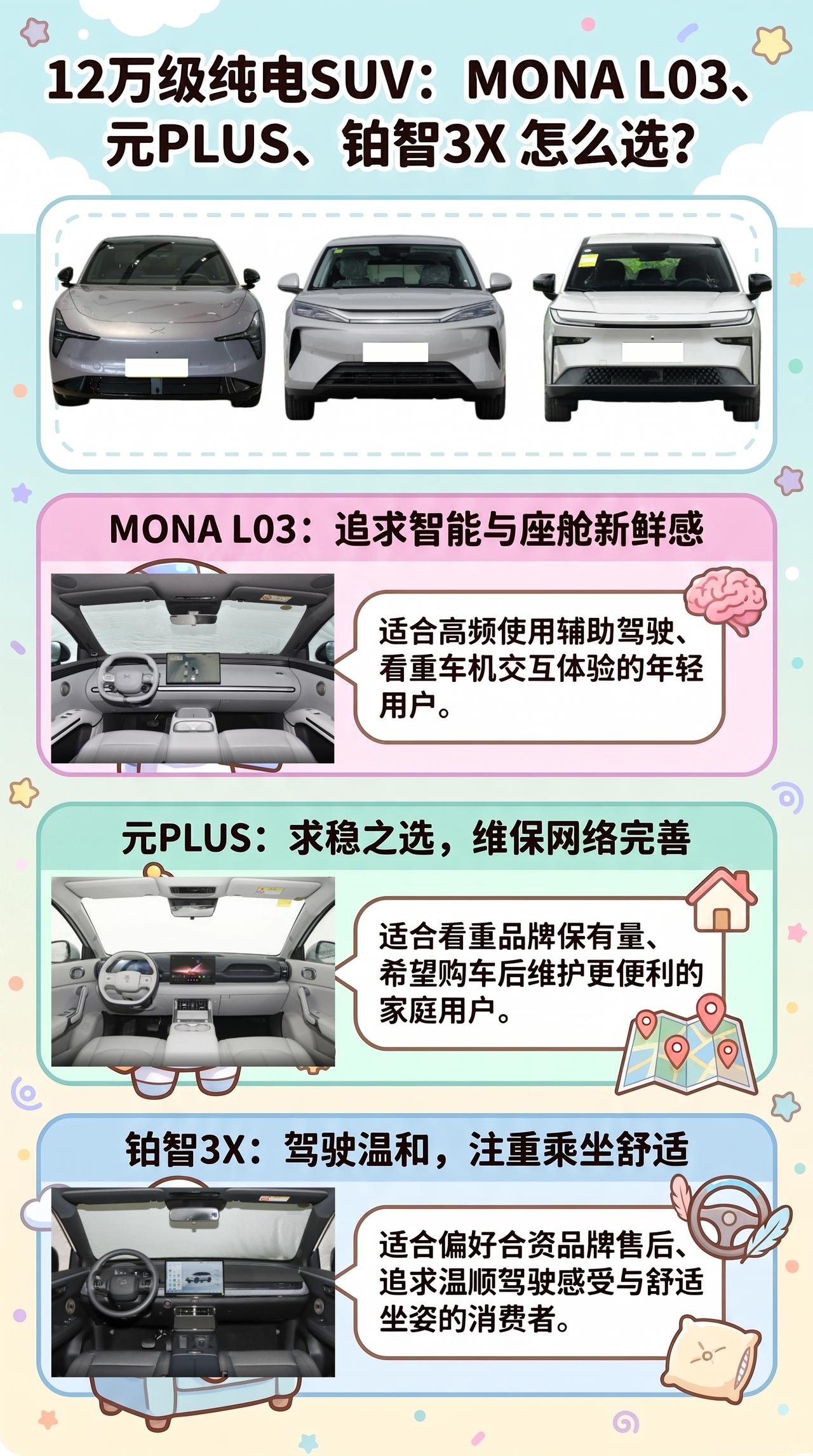 预算12万，MONA L03、元PLUS、铂智3X怎么选？
小家庭买纯电SUV，