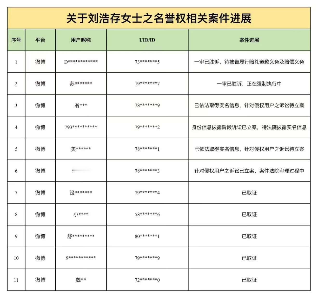 刘浩存告黑最新进展，好，