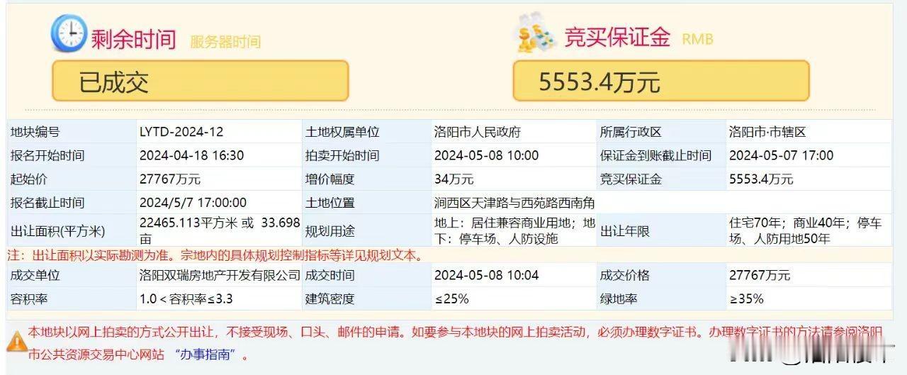 涧西区牡丹广场（西苑路天津路西南角)重要地块被这家企业拍走 

洛阳市涧西区天津