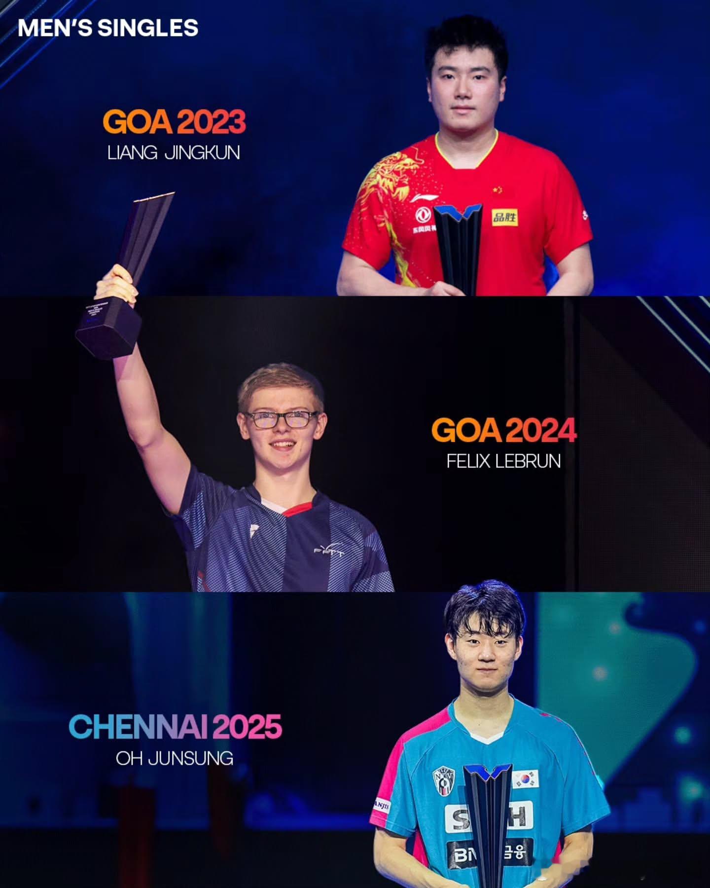 WTT球星挑战赛金奈战2026 今日开赛回顾2023-2025印度举办的WTT球