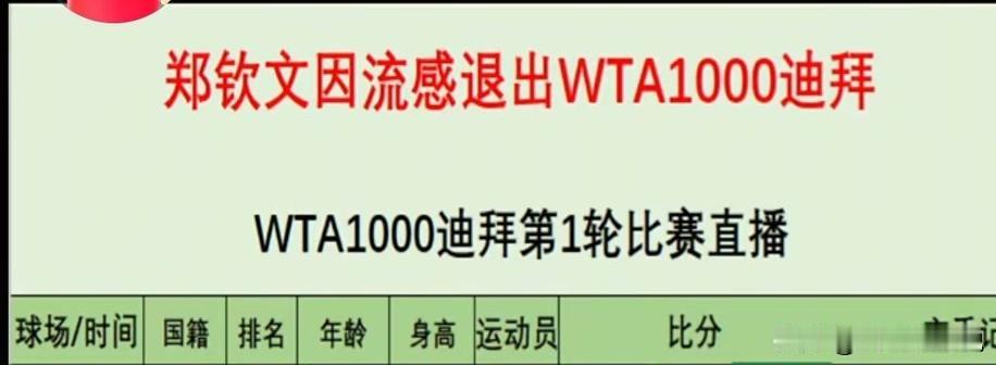 吓人一跳，以为郑钦文退赛又是因为伤病，原来是感冒
小感冒，不足为惧，歇几天就好了