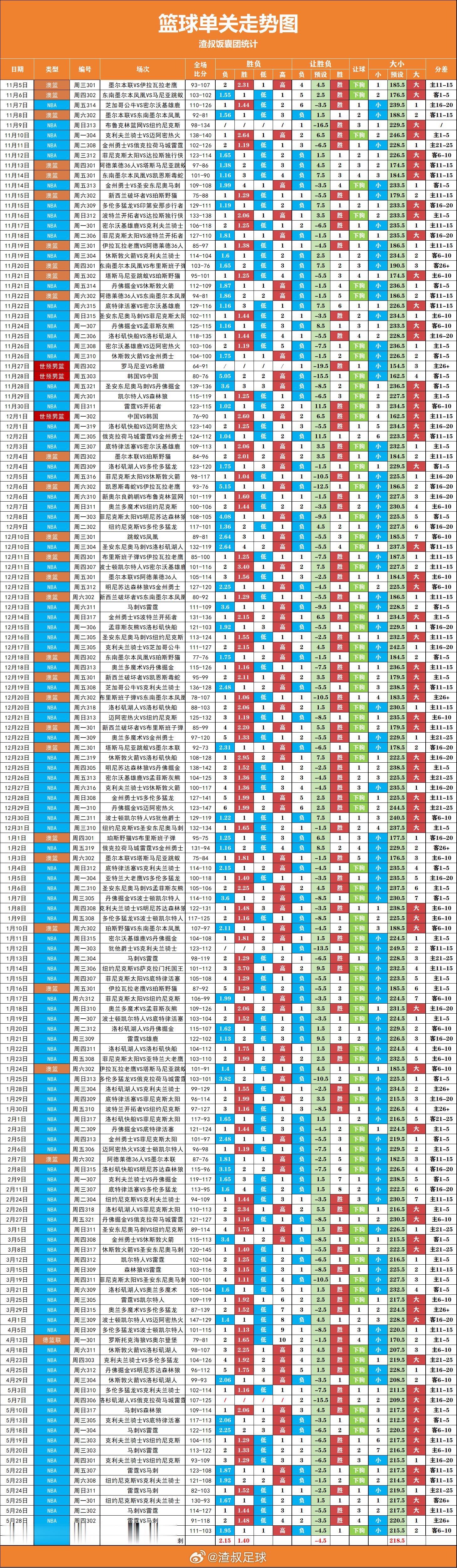 nba总决赛纽约尼克斯vs圣安东尼奥马刺 单关开启！