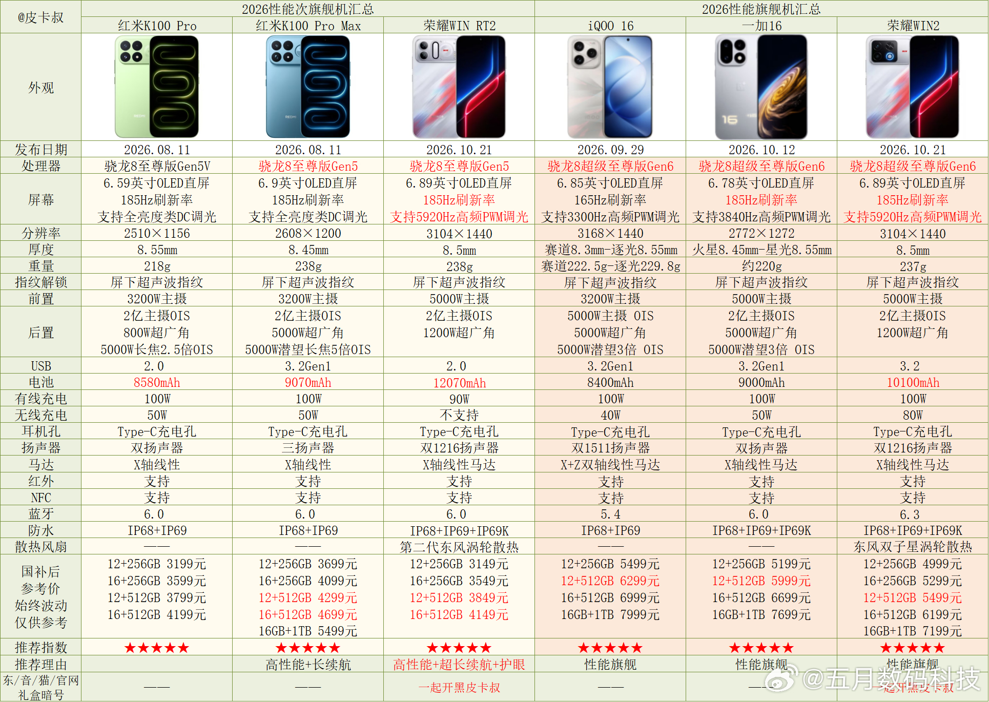 荣耀WIN2年度电竞夯机价格杀疯了2026年综合汇总了性能旗舰电竞手机价格倒序排