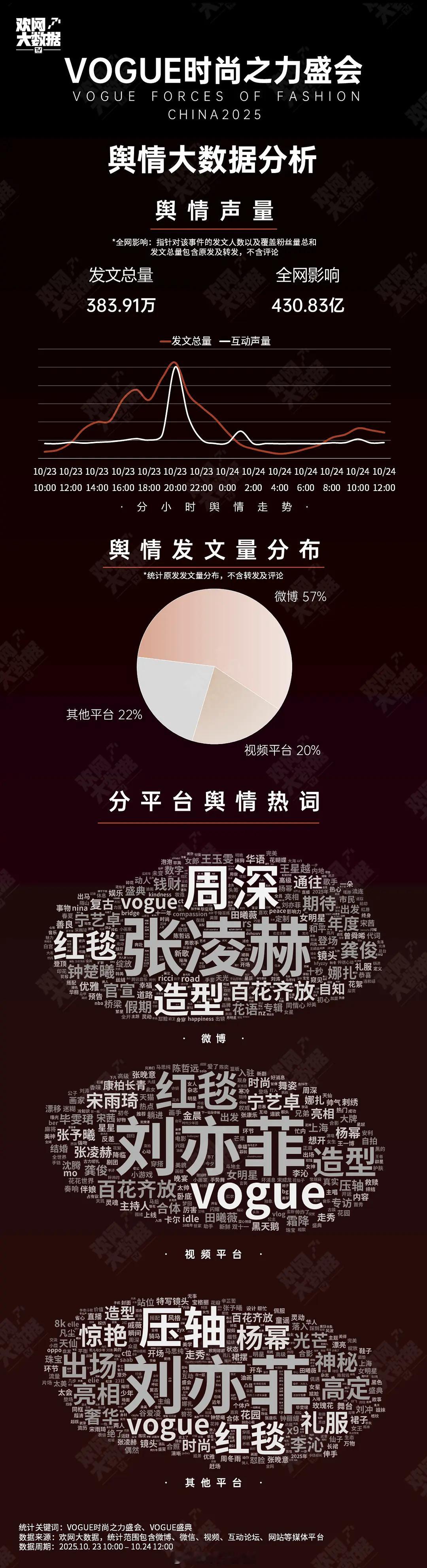 不明白杨幂，马蜂不让她去vogue，她非要去，全程没笑脸不说，讨论度还都在刘亦菲