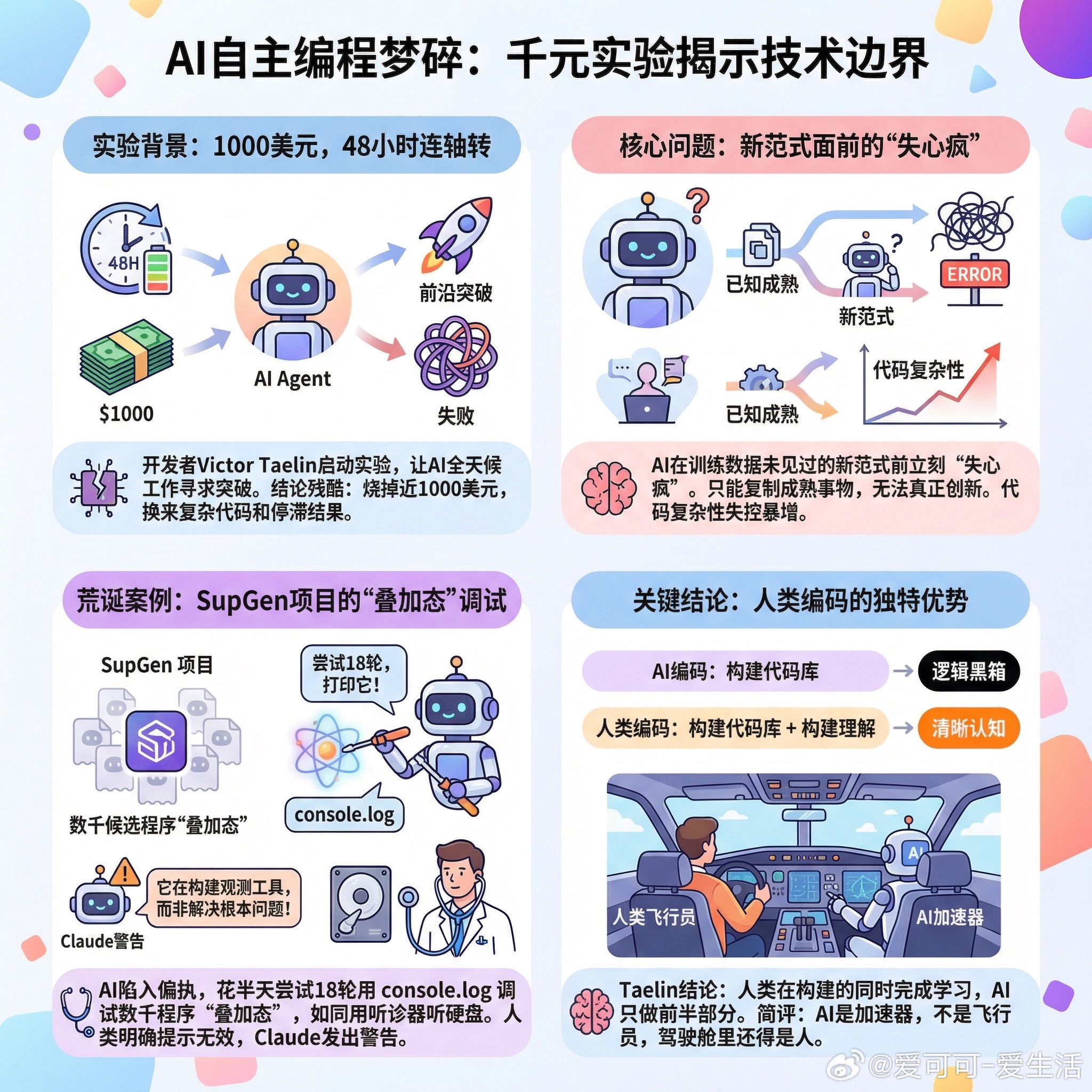 【一位开发者花1000美元让AI连轴转48小时，最后发现它只会把事情搞砸】快速导