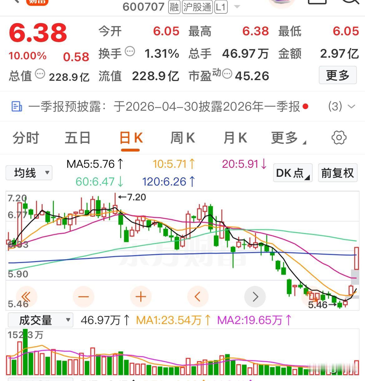 主力资金积极做多，底部放量涨停，能否有晋级机会？

复盘找到几只底部放量涨停的个