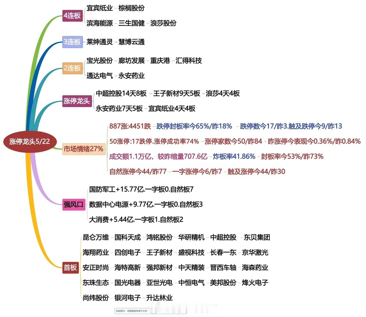 5月22日涨停龙头复盘！ ​​​