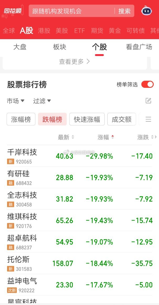 都以为是抄底，谁曾想是抄家A股市值前10红了9个