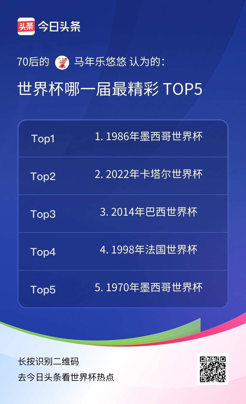 TOP5
1. 1986年墨西哥世界杯：马拉多纳凭借“上帝之手”与“世纪进球”上