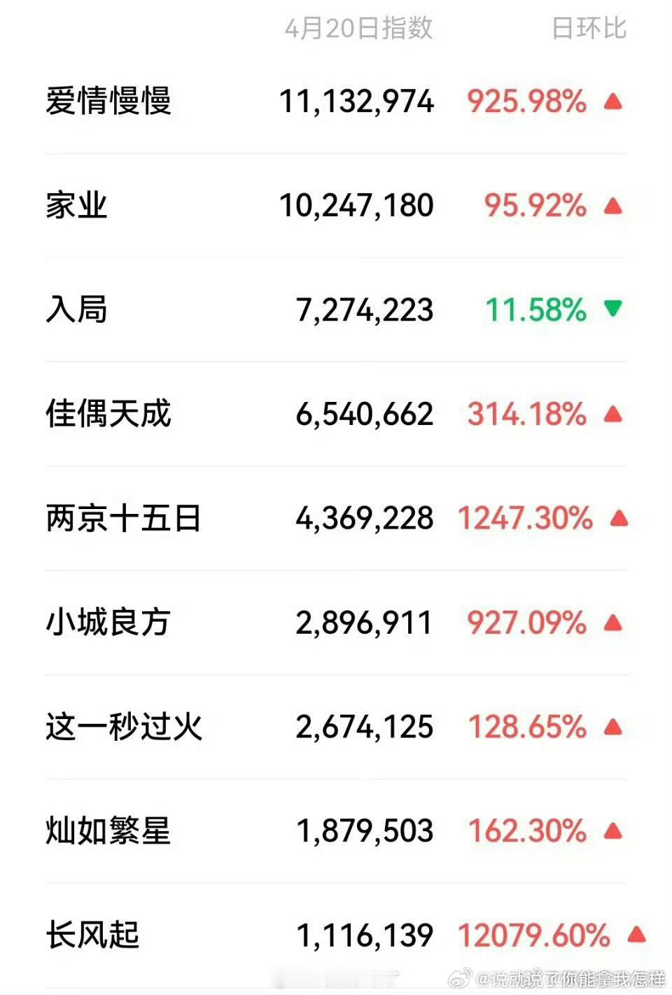 🍑卖菜大会部分剧集微指 