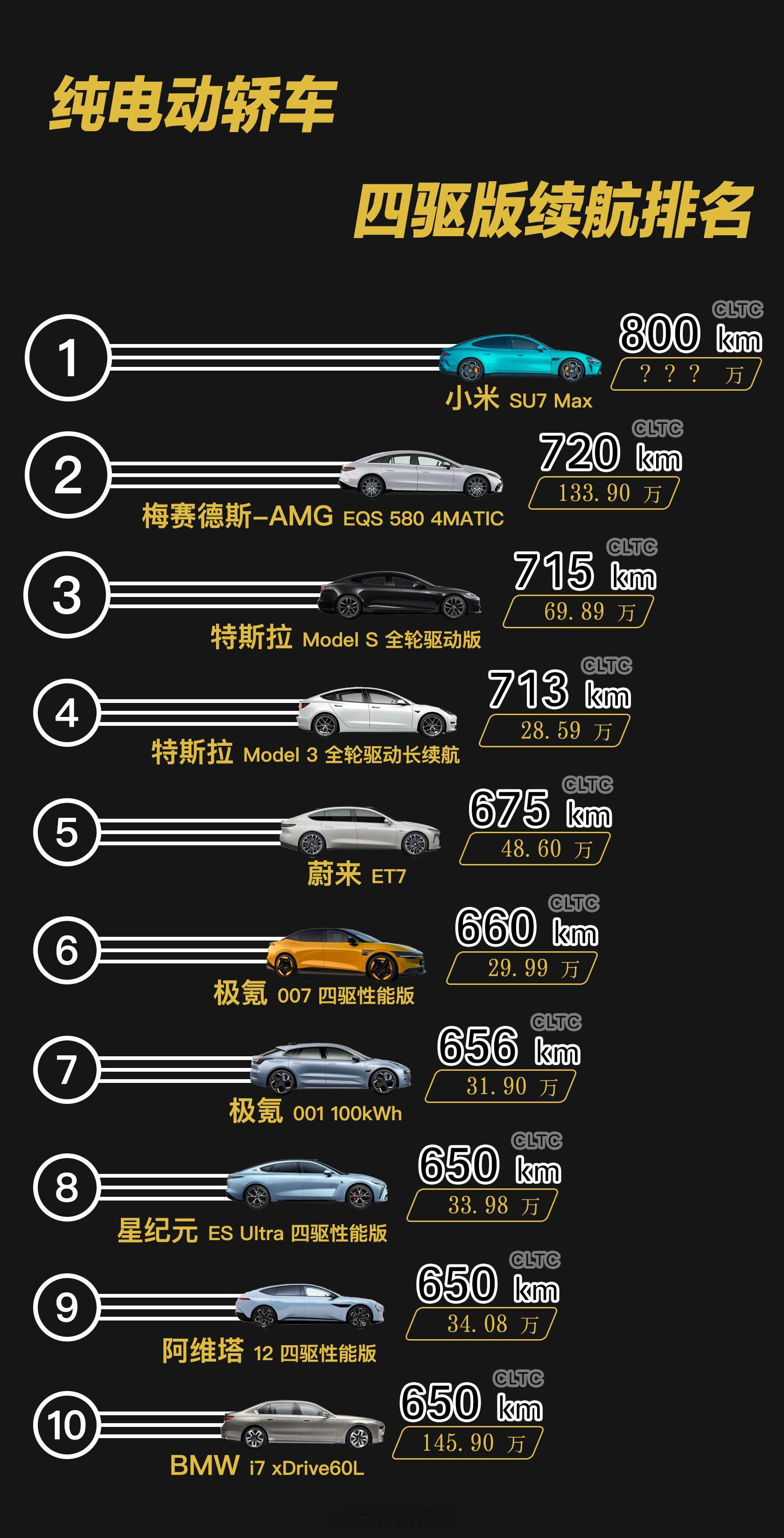小米SU7车还没上，这热度是一点不低啊。但凡提到，必然会引起热烈讨论。今天我们我