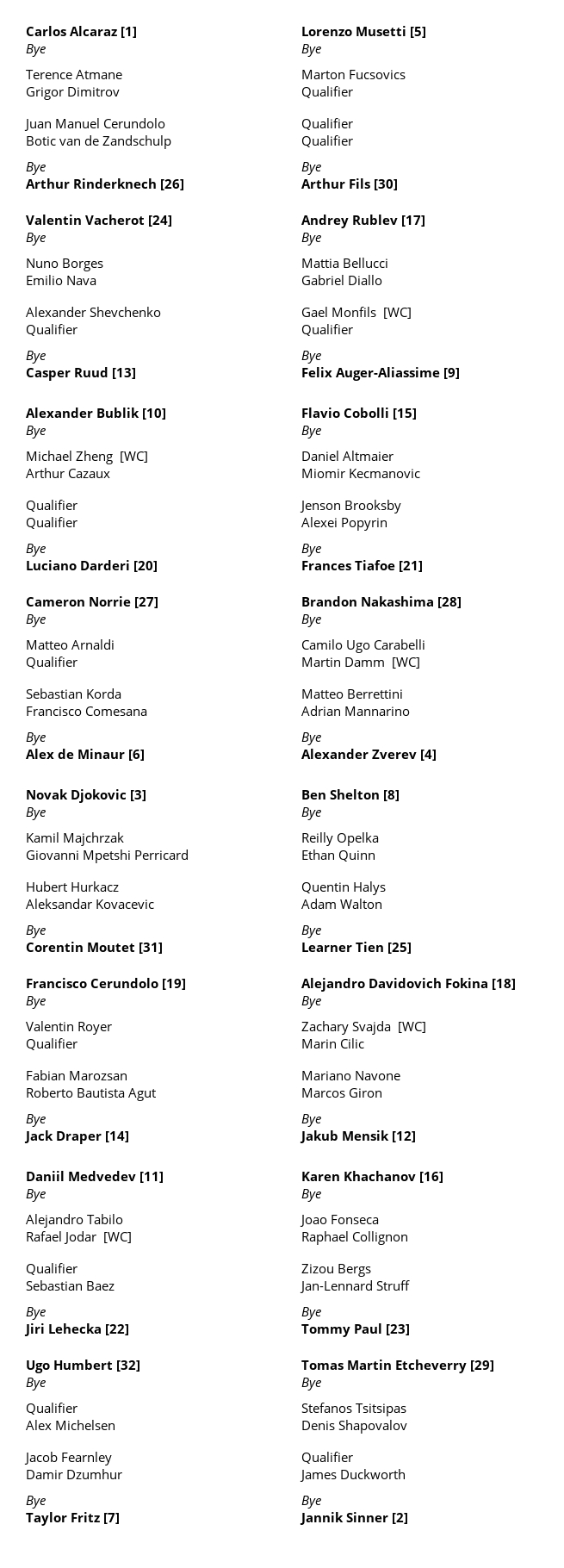 2026印第安维尔斯大师赛男单签表左边上半区（阿卡德米、德约弗里茨）右边下半区（