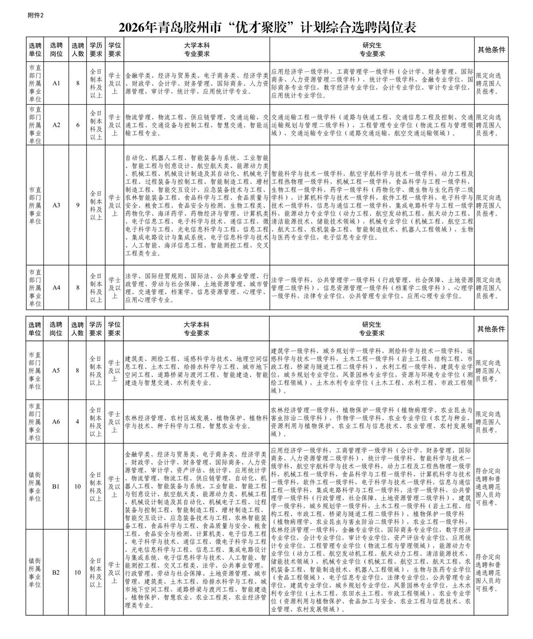 公告发了！直接面试给编！青岛“优才聚胶”