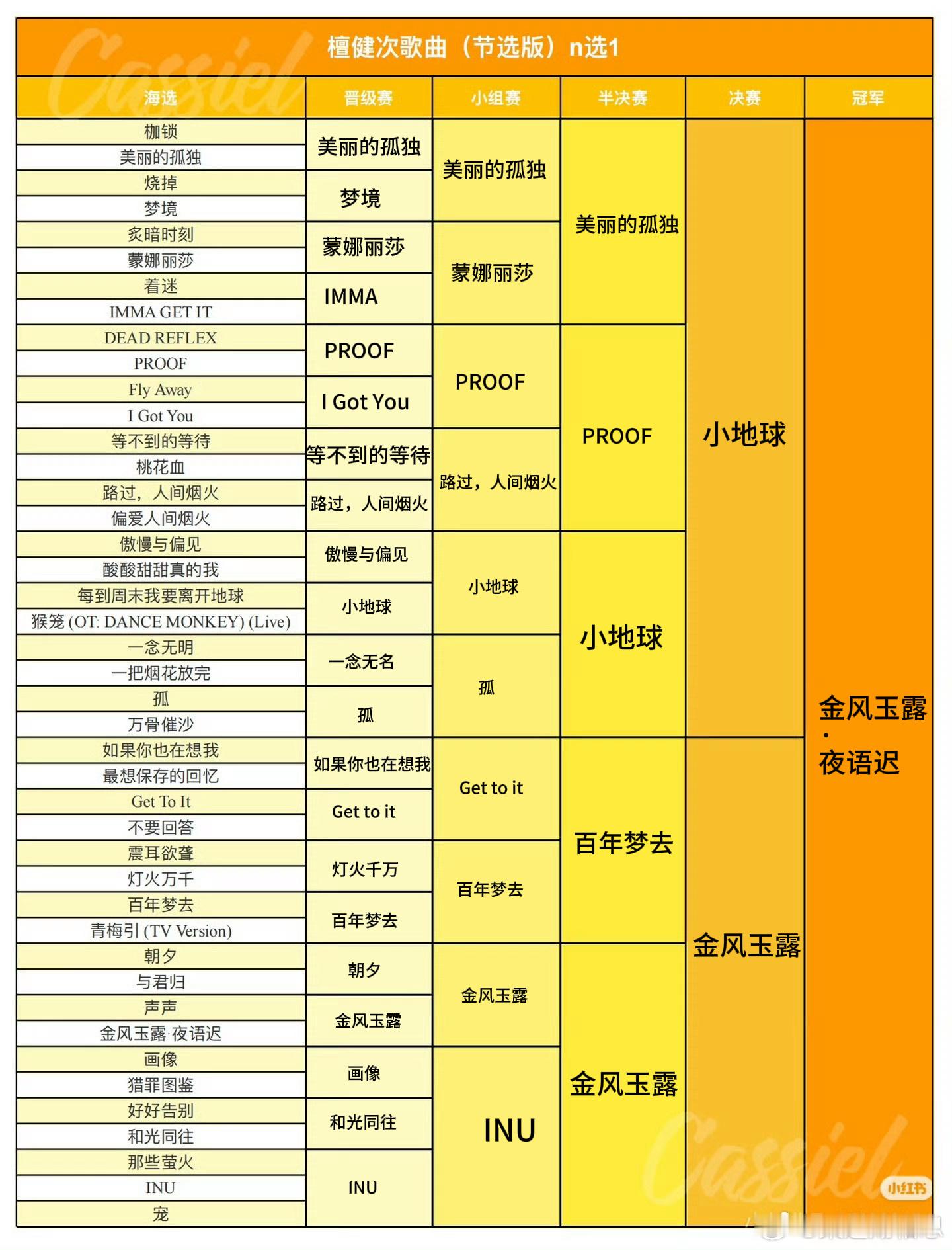 完全按照勾人程度选的莫青成雨天吉他弹唱什么的我听一次被迷晕一次 