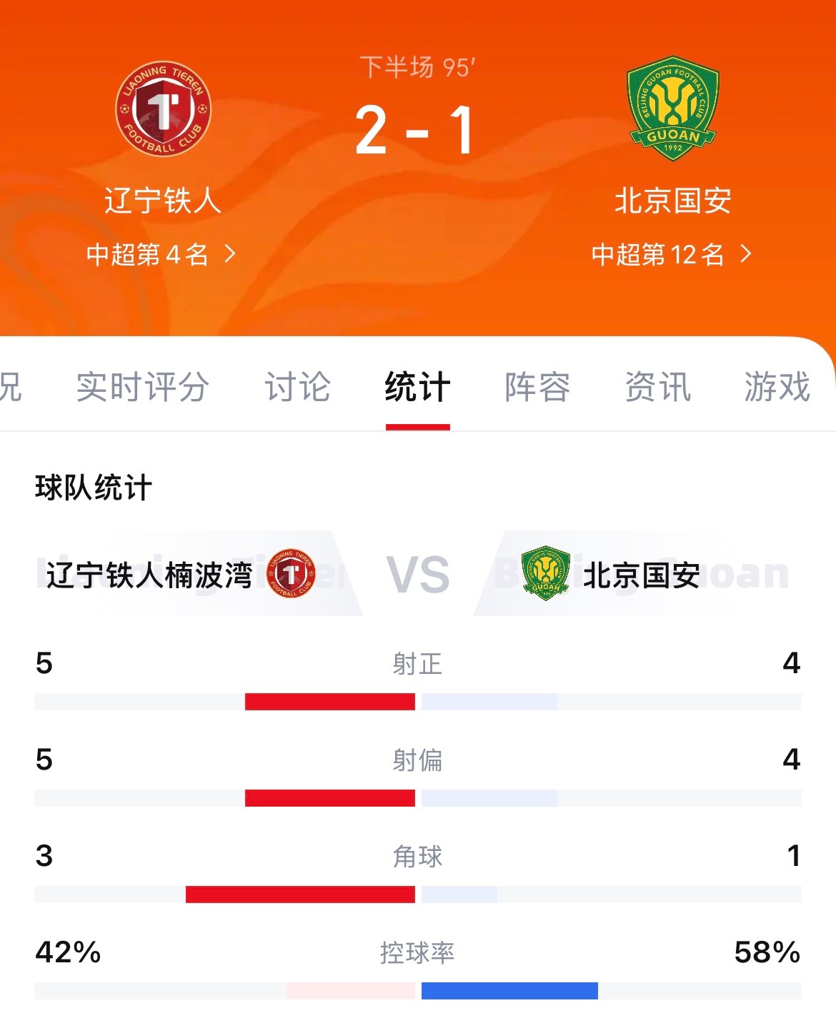 铁人把国安赢了太争气了！辽宁铁人2比1北京国安北京国安三轮不胜辽宁铁人vs北京国