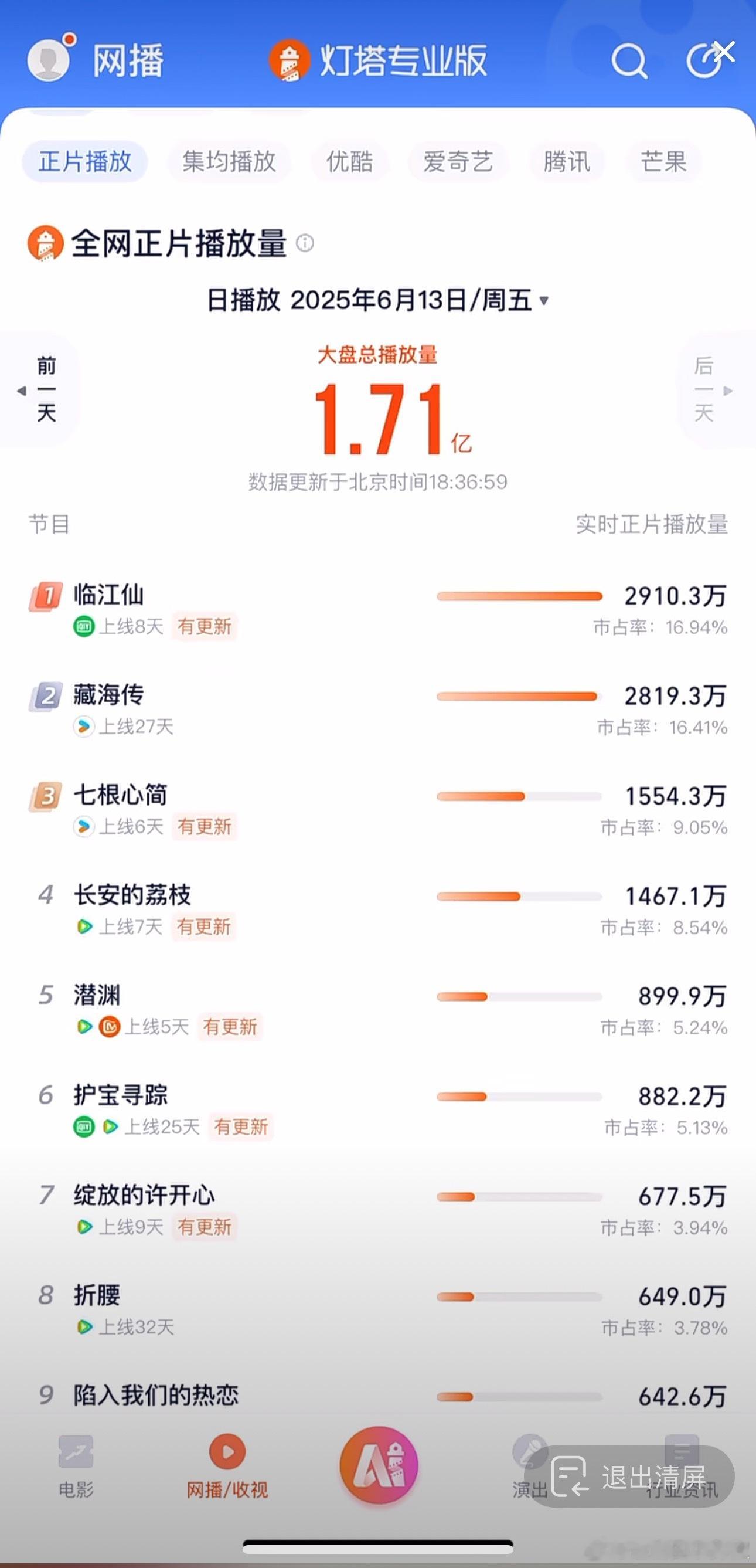 出息了，临江仙明天大概率要登顶 ​​​
