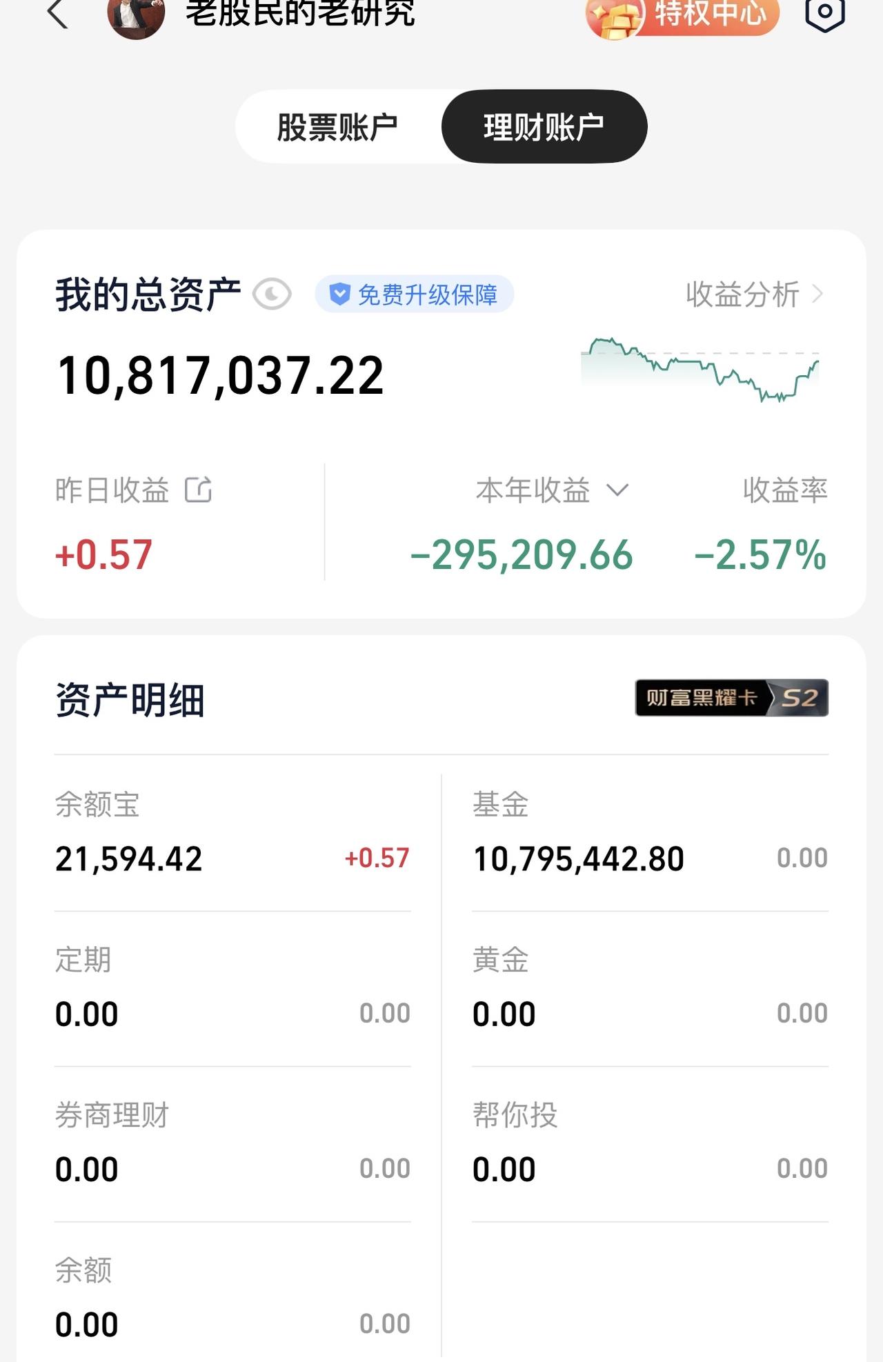 牛市1100万进场抄底，居然亏了30万，一辆车没了！完全不能接受，我准备回家卖红