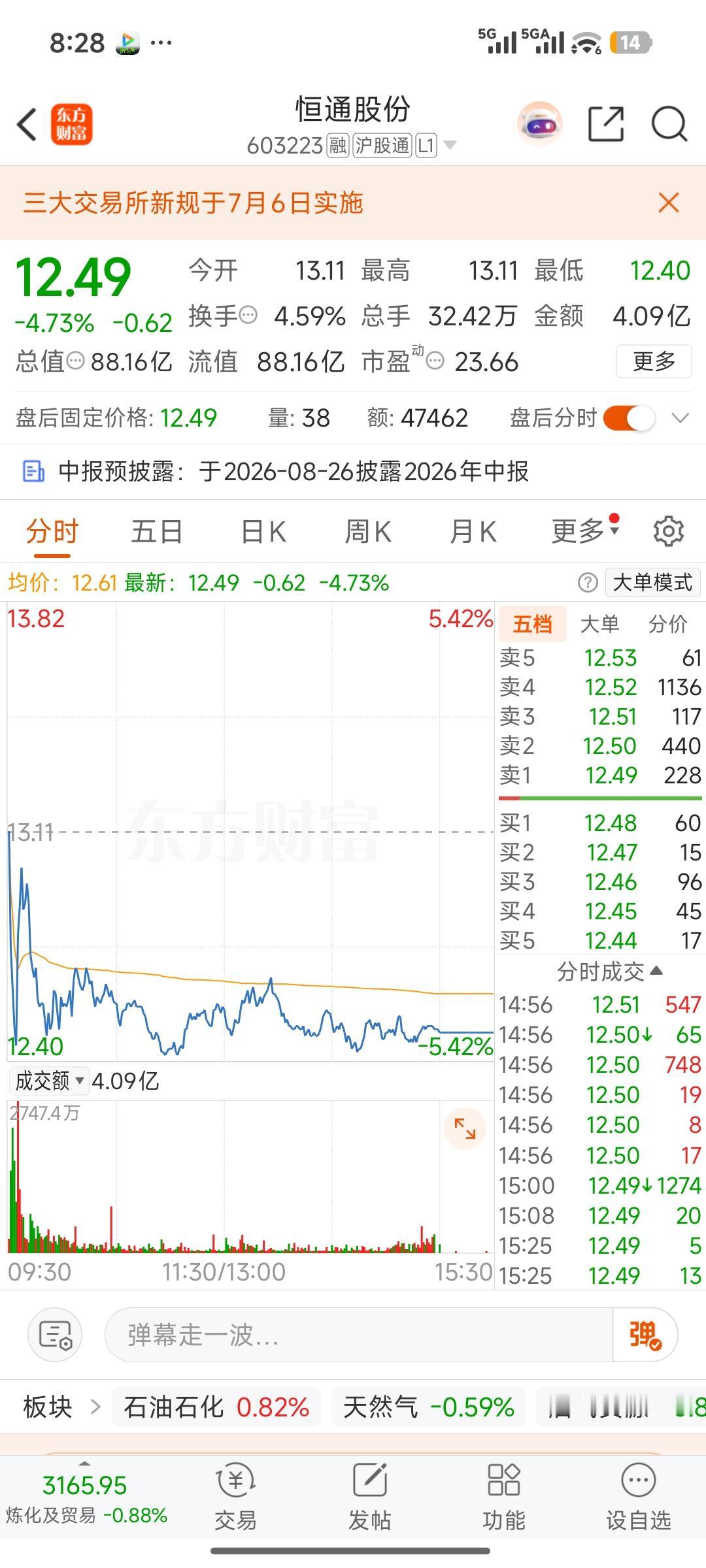 恒通股份半年预增最高翻倍！业绩实打实超预期，下半年还有增量
 
看懂恒通股份业绩