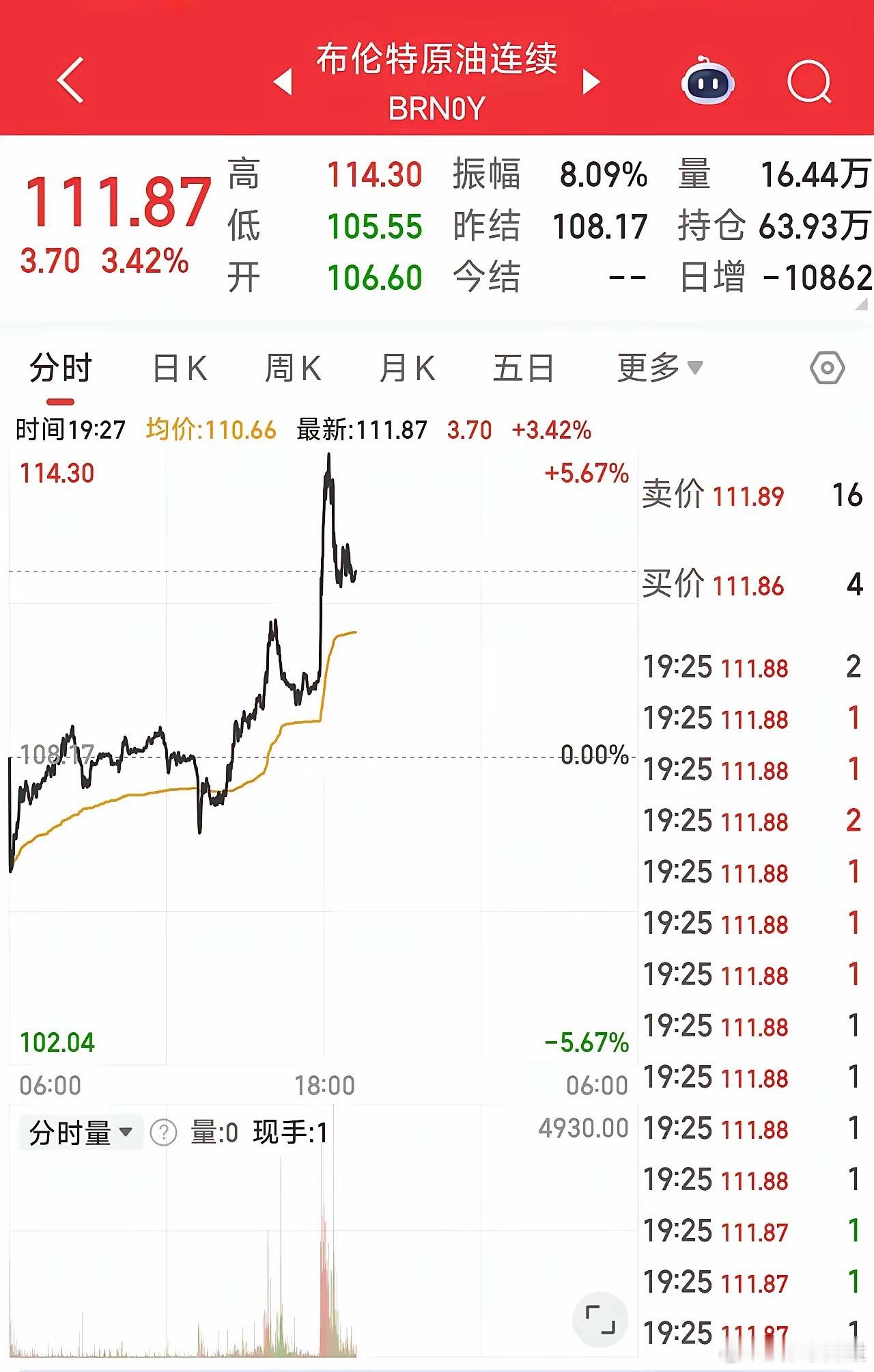 干起来了！朗子发射导弹狂揍美军舰，油价飙涨！忍了这么久，终于还是干起来了，根据朗