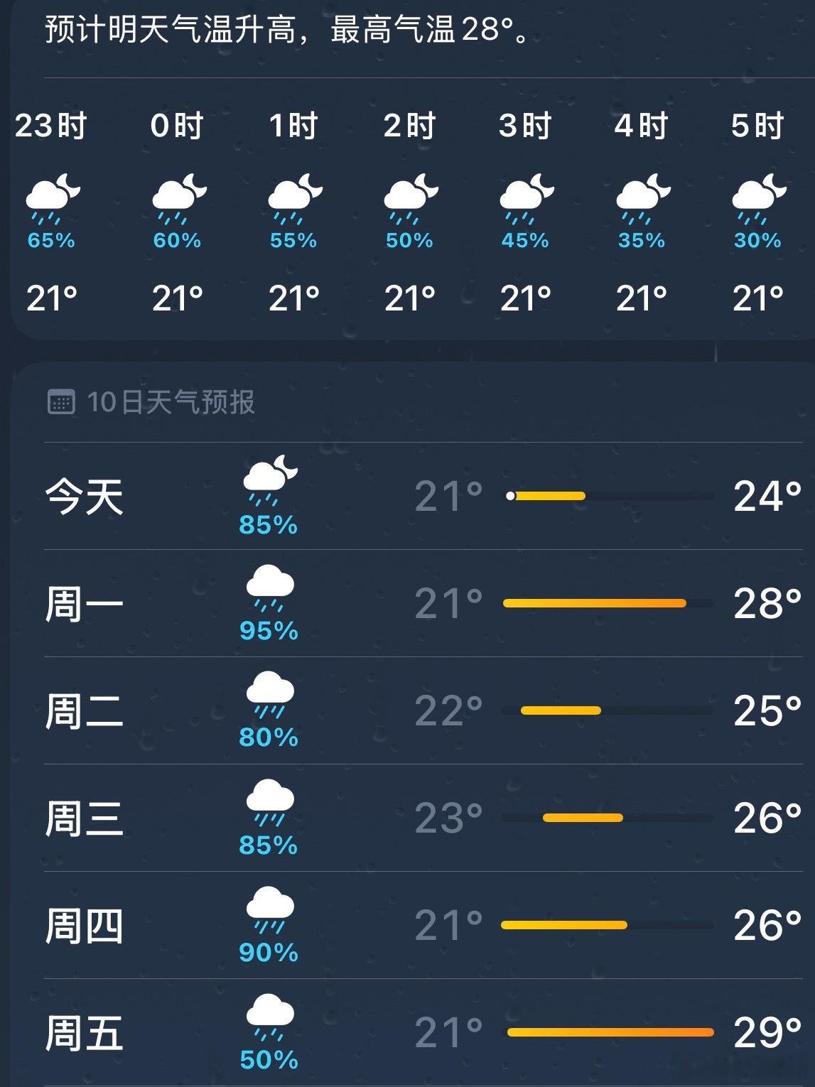 唉，我真的无语了。看天气预报说下到三点，结果又改成五点了。明天一二年级游园考，考