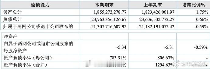 乐视网负债238亿拟投1.8亿炒股