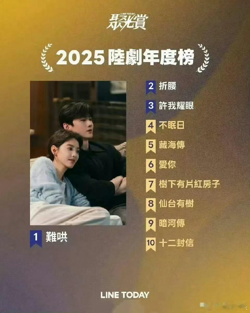 网飞2025陆剧年度榜 你看过哪部白敬亭、章若楠《难哄》宋祖儿、刘宇宁《折腰》赵