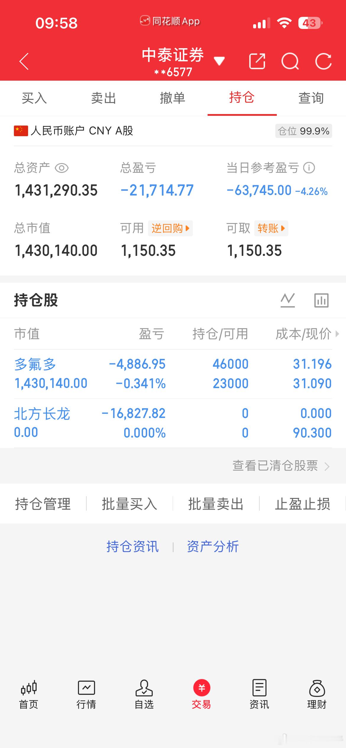 各位铁粉大佬早上好！最新调仓：北方开盘拉升下车，然后刚刚打满多多。取舍完毕，集中