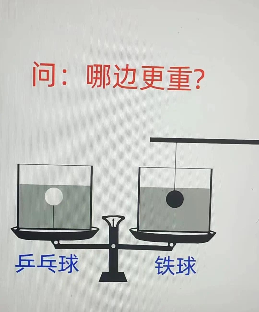 历史难题 ​​​