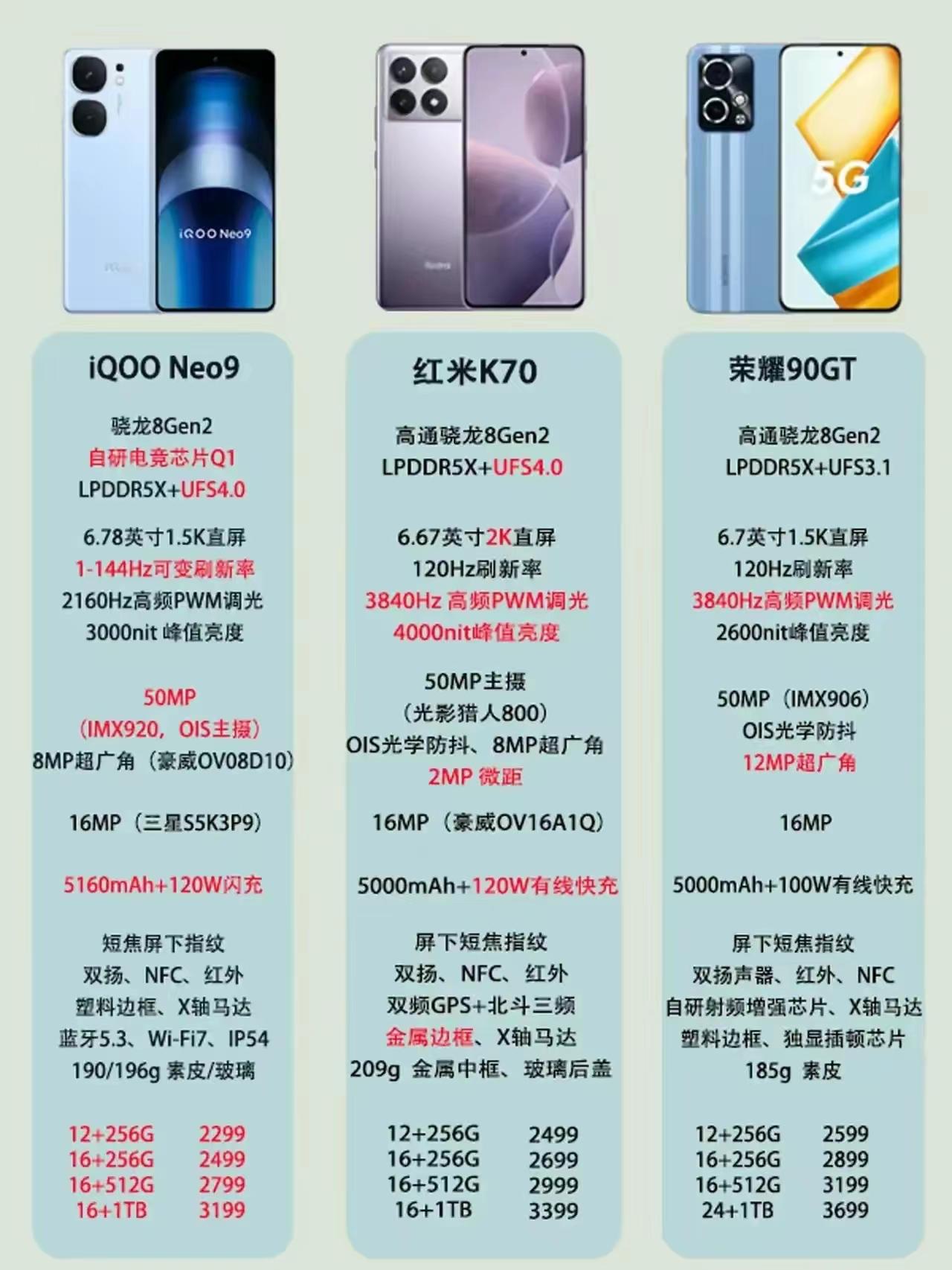 中低端王者感觉就这三部了，性价比真的找不到对手