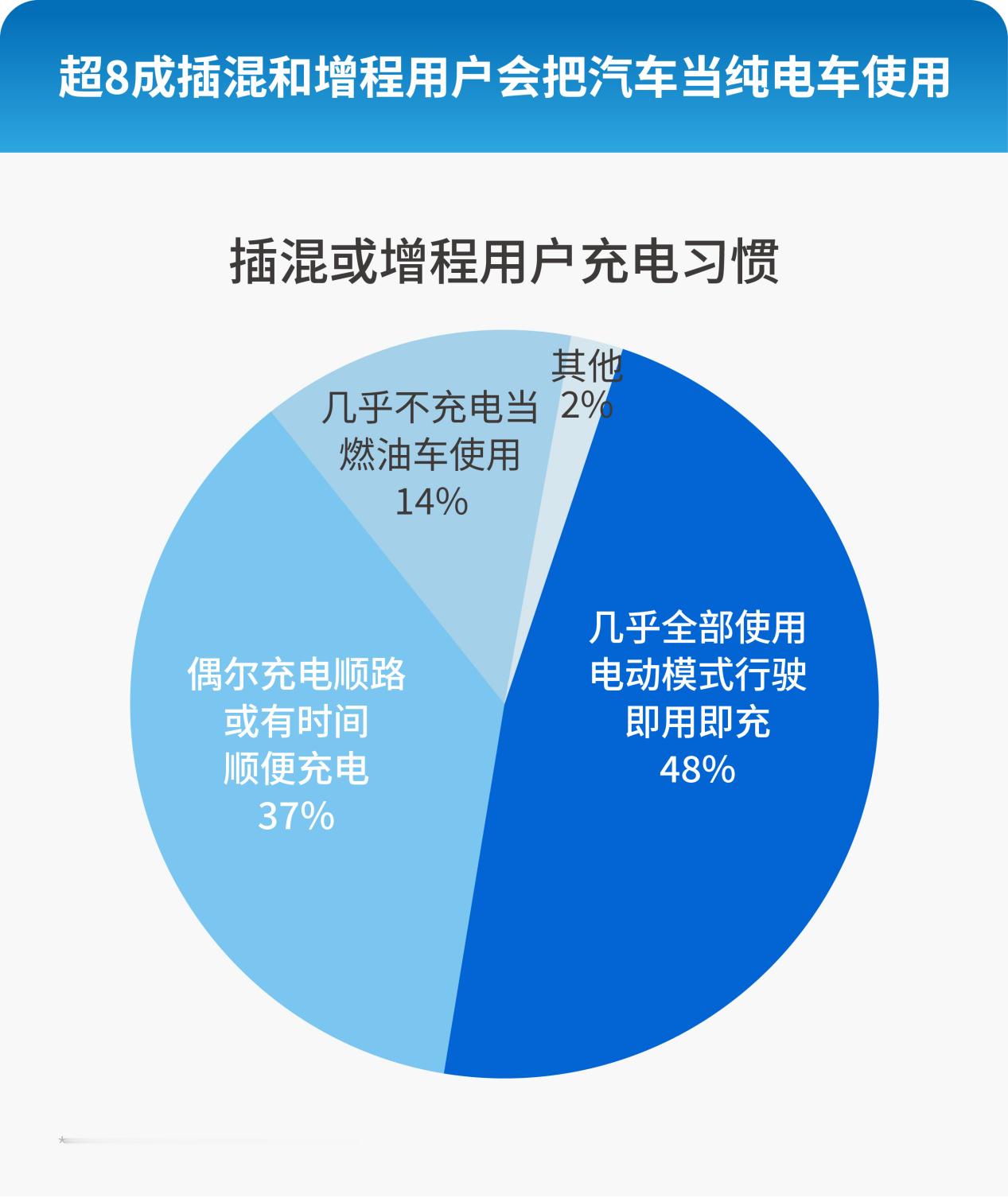 高端车型电池配置迎来新标杆 2025年上市的30万以上车型中95%以上均搭载宁德