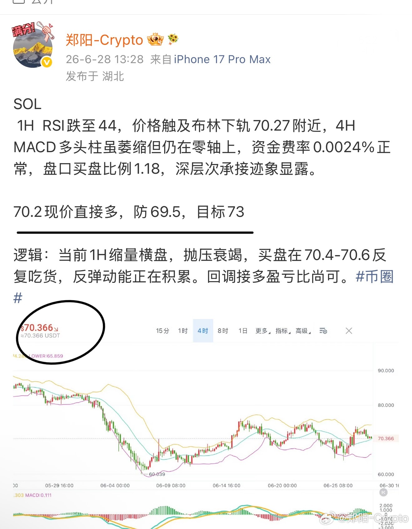SOL，又是现价单，70.2的多，止在72.2，2个点，稳落！ 