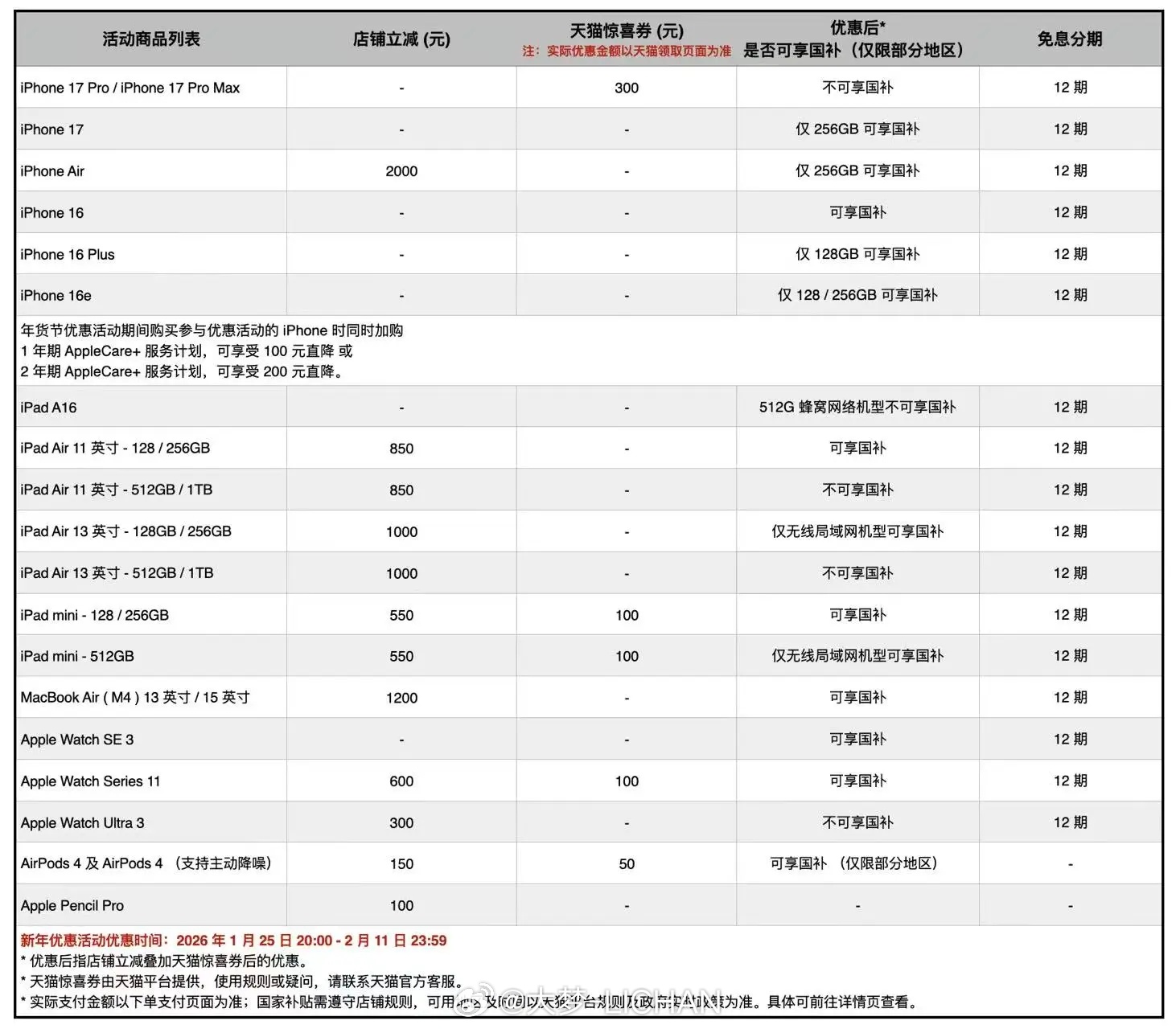 看了一下，苹果这次力度也挺一般的，主要是数量太少…也就是iPhone Air还比