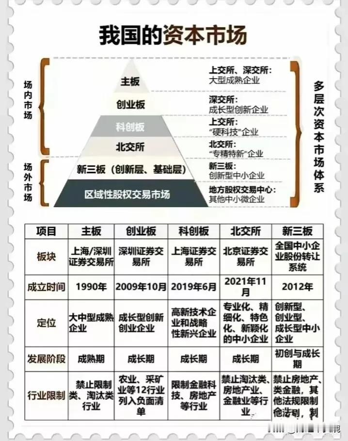 一图看懂我国的资本市场，什么是借壳上市？借壳上市与IPO的区别是什么？
借壳上市