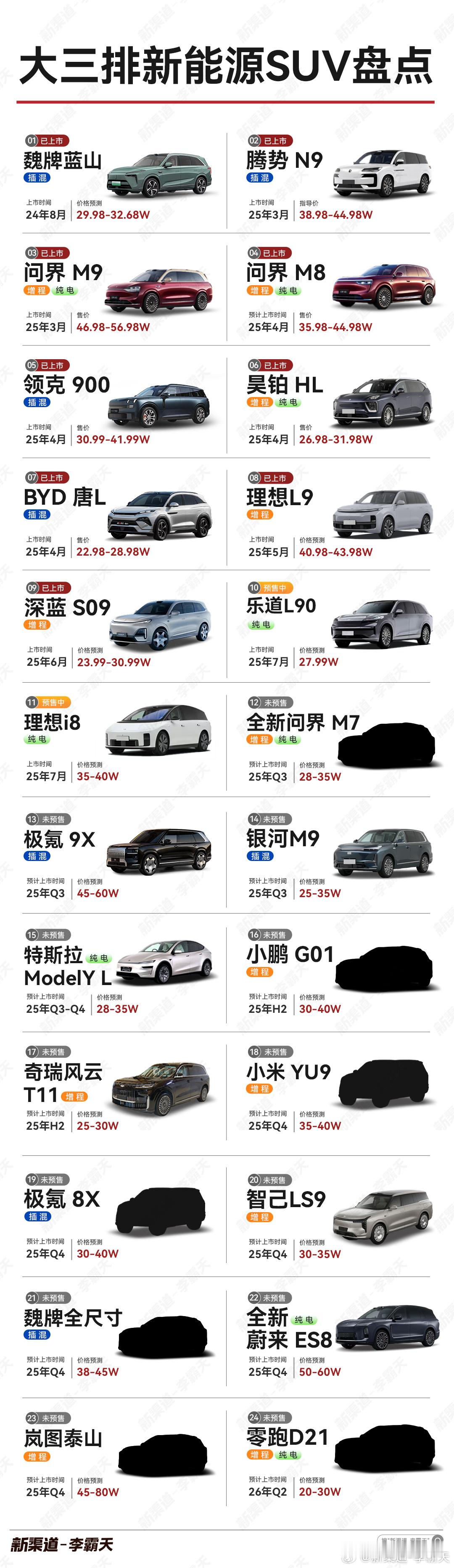 【大三排新能源 SUV 盘点（更新）】​大三排 SUV 的盘点内容年初更新过一期
