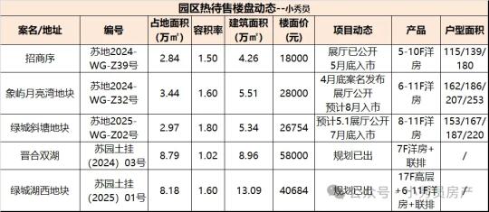 园区五月五盘齐发