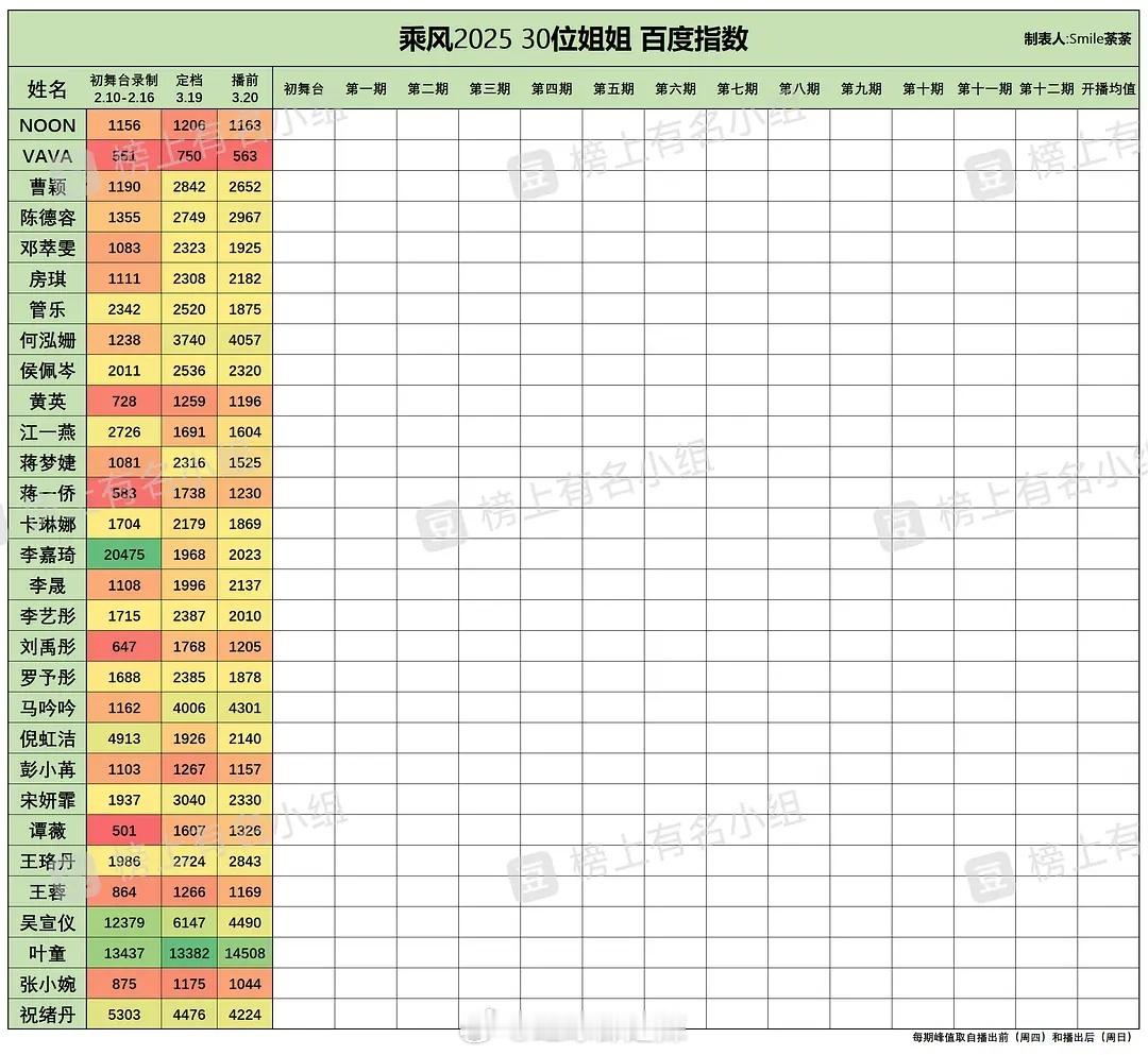 浪姐6姐姐们百指一览 ​​​