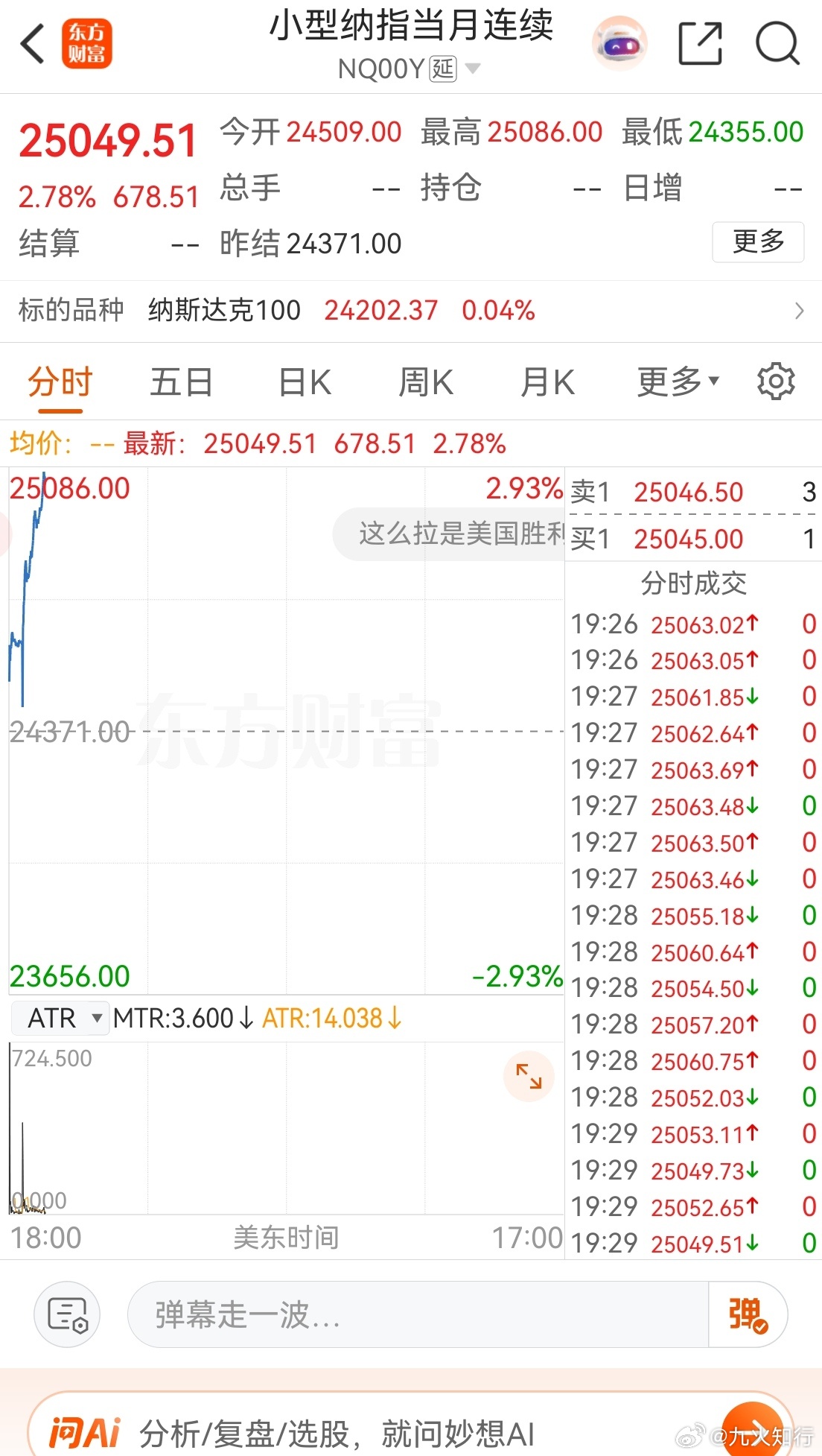 昨天3134没有低吸创业板的，今天没机会了。纳斯达克期指大涨近3%。有时候就这样