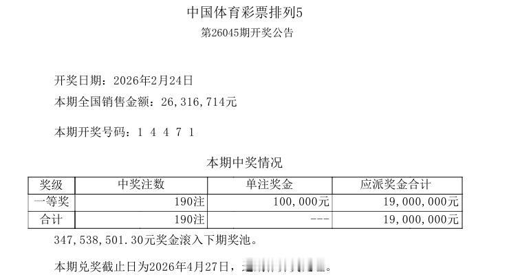 今晚开奖的排列五，让我感觉到了些许意外，竟然爆奖190注，和前段时间单期中出38