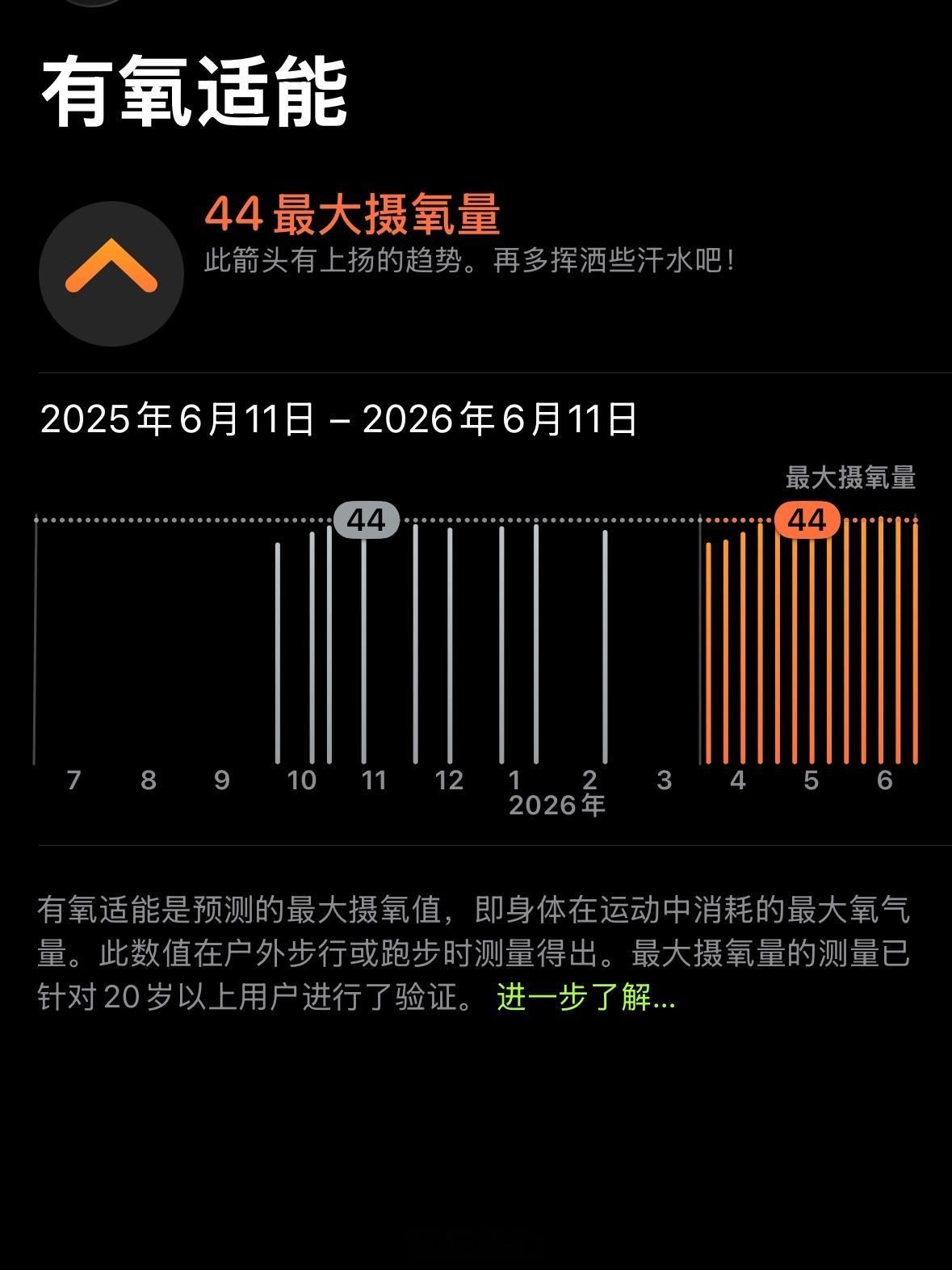 很少看摄氧量今天的休闲爬显示摄氧量44最近的骑行好像也徘徊在这个区间，这个水平有
