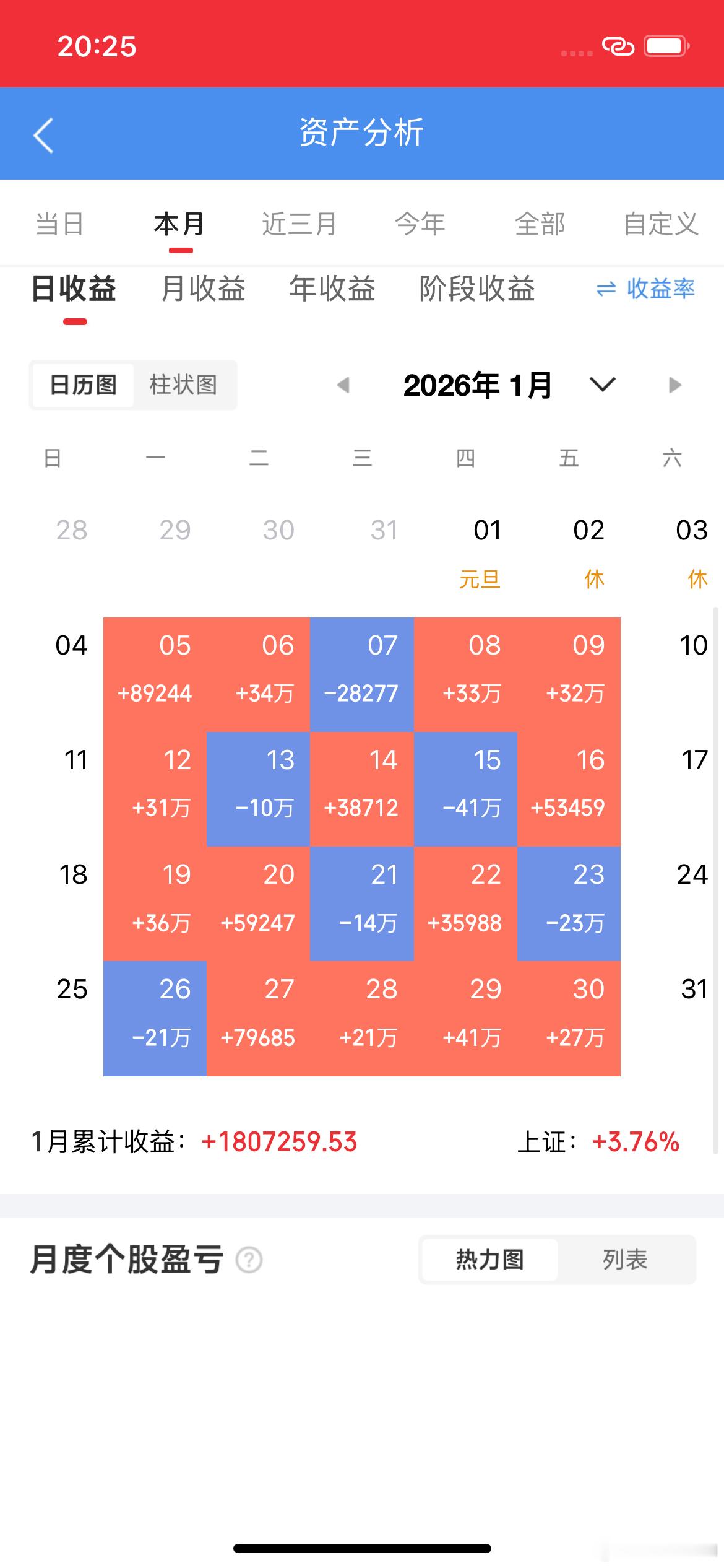 明天（4.27）A股怎么盯盘？第一，盯 CPO能不能止血。新易盛、中际旭创、天孚