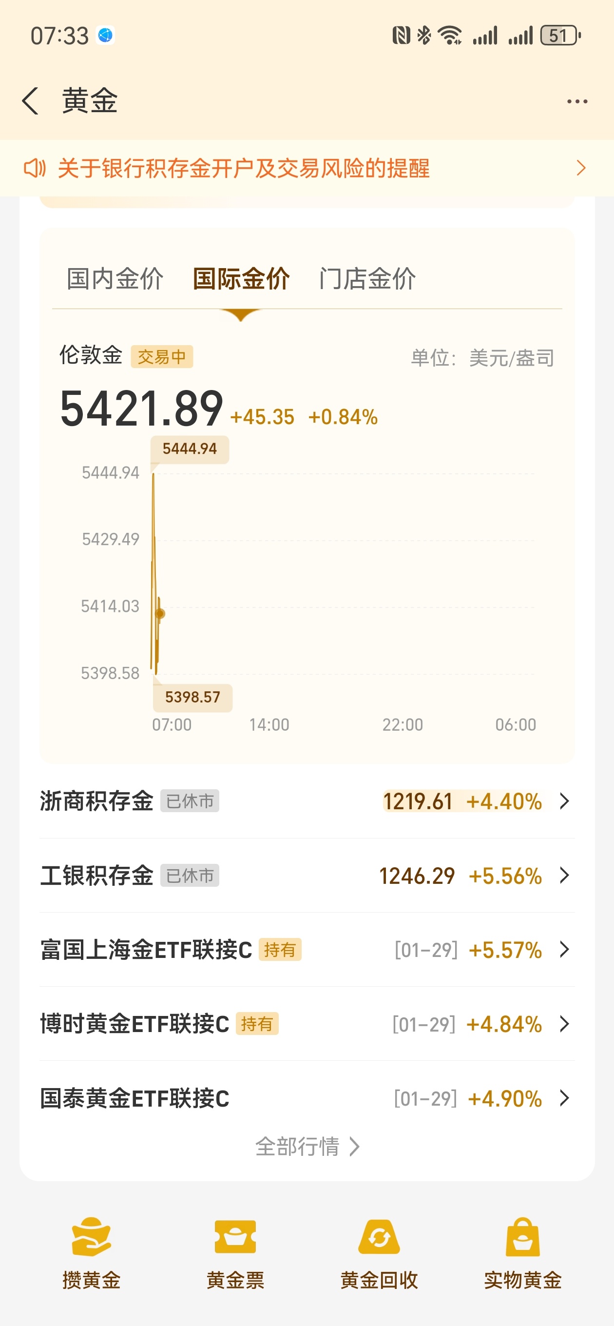 黄金跳水 也不算大跳水，只是今天应该会影响相关有色的。调整一下，正常的。不可能一