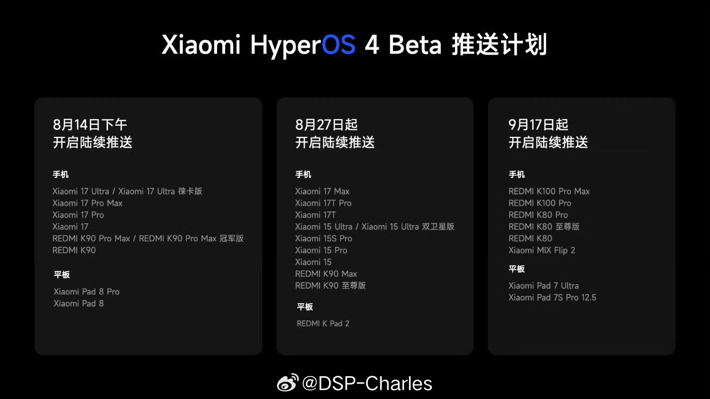 小米澎湃OS4Beta版推送计划如下↓ 