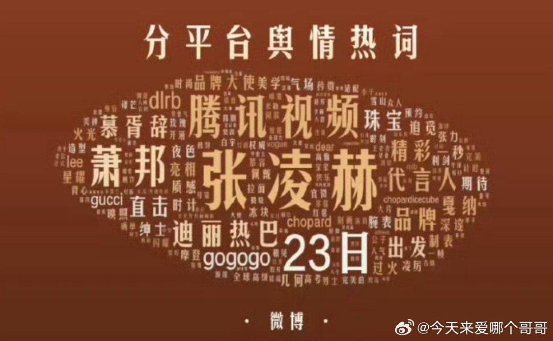 🐧剧派对全网舆情热词 ​​​