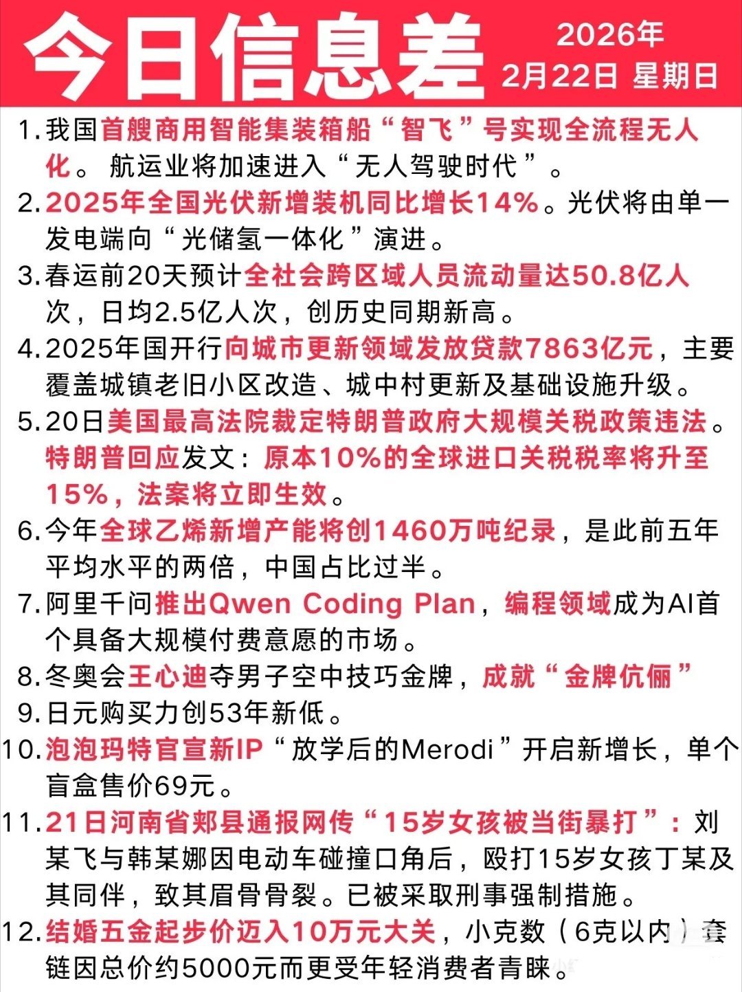 今日信息2月21日今日头条