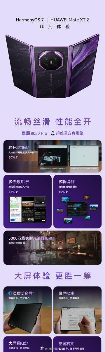 [期待]一张图带你了解华为MateXT2非凡大师 ​​​
