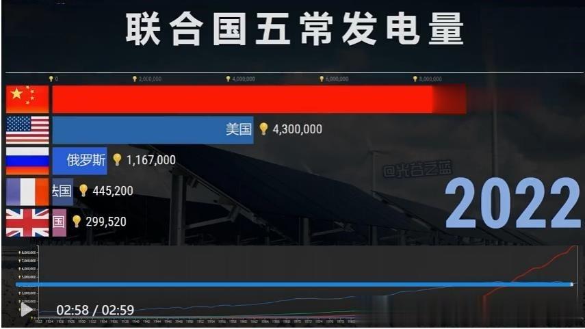 昨天说到中国断供镓锗的问题，我让某些精神美国人操心一下美国F-35，宙斯盾之类的