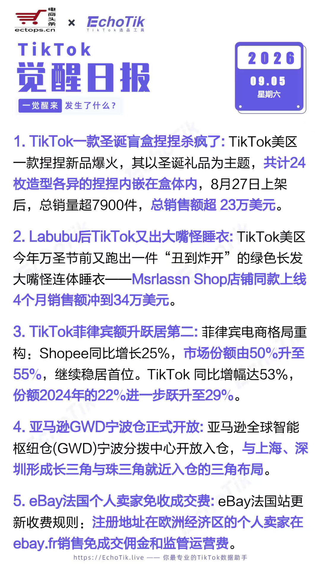 TikTok跨境电商日报 2026-09-051. TikTok一款圣诞盲盒捏捏