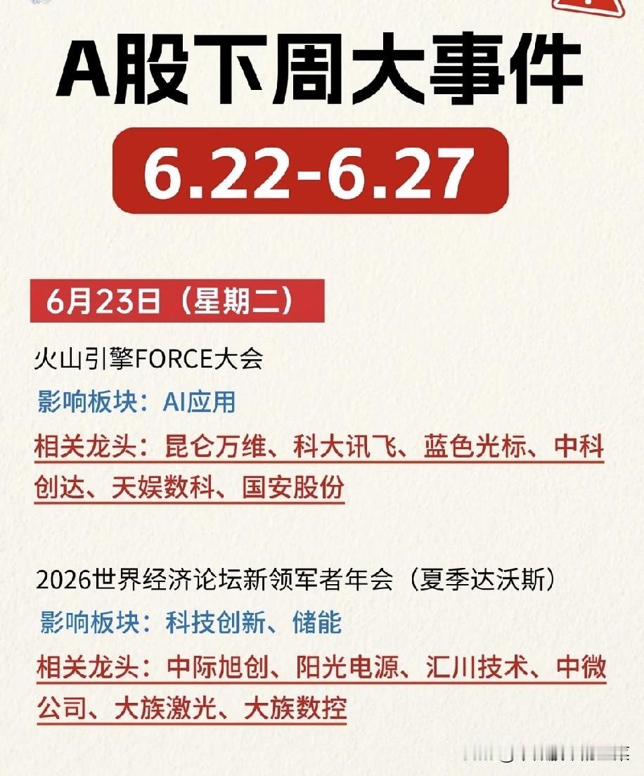 一周重磅产业会议密集落地，六大科技主线迎来催化窗口
 
下周6.22至6.27，