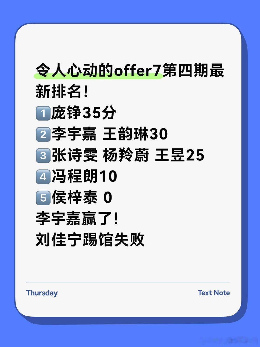 令人心动的offer7最新排名，如你们所料吗令人心动的offer7第四期最新排名