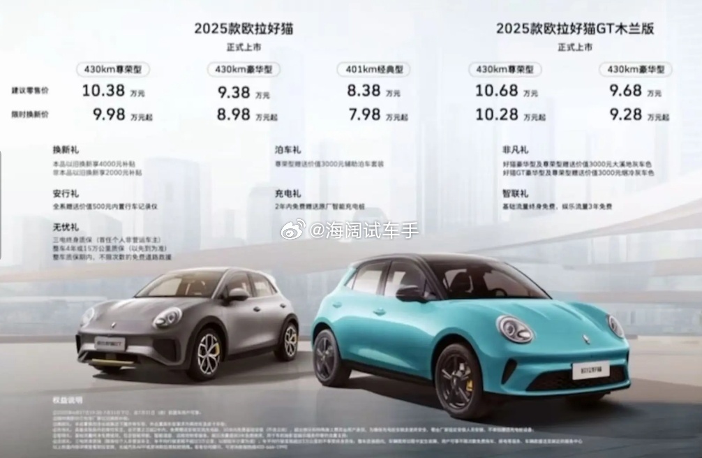 欧拉出25款了！！！低配裸车价八九万块钱，您会捧场吗？？？海阔试车超话 ​​​